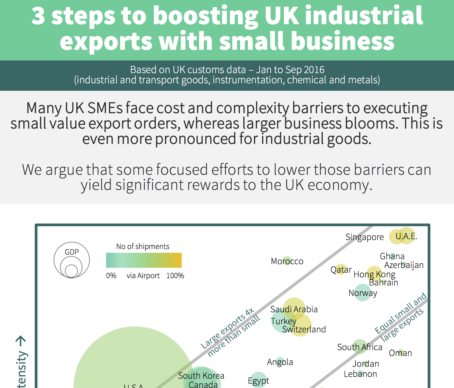 Infographic about small business share of UK industrial exports