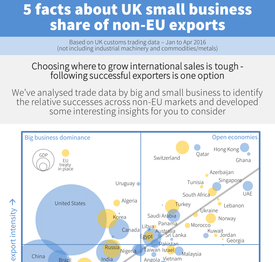 Infographic about the role of small business