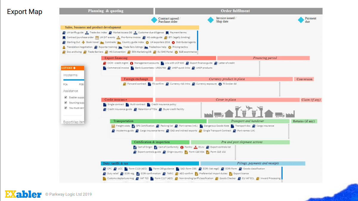 ExportMap guide to the main import and export activities from our presentation