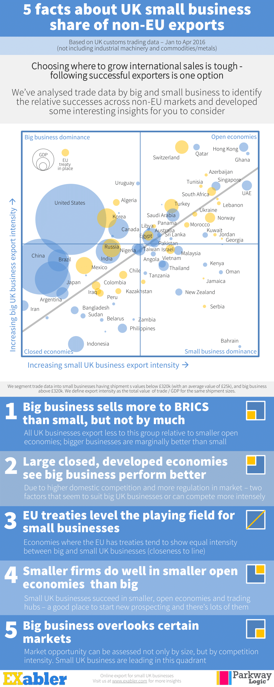 Infographic about the role of small business in international trade